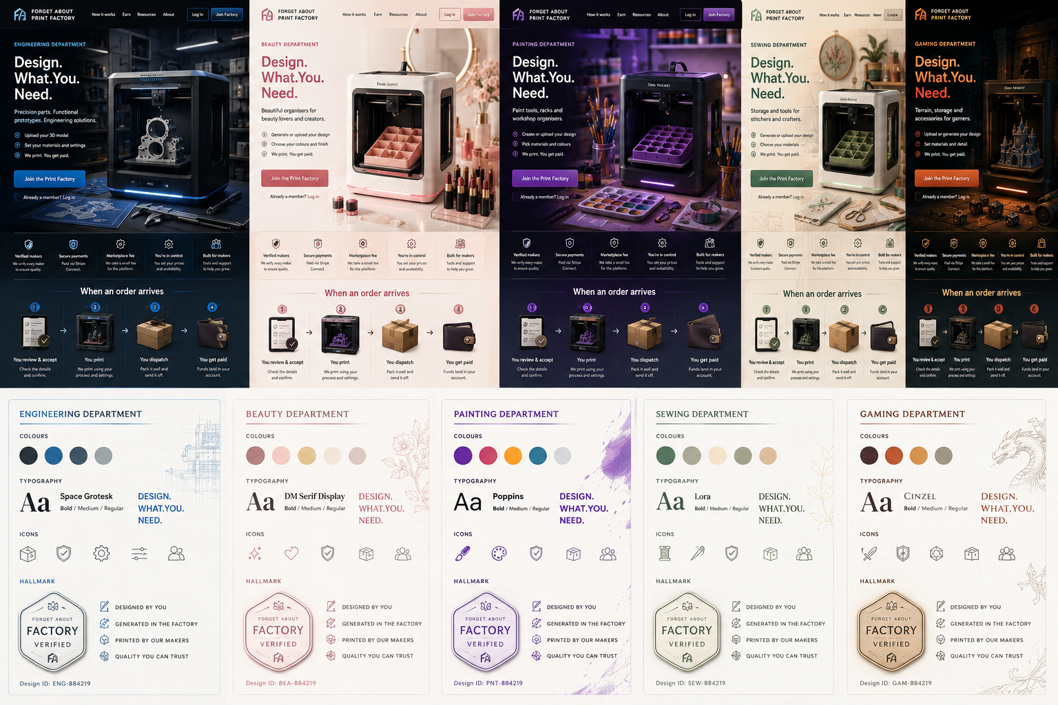 Full brand concept board including department visuals and foundation cards.